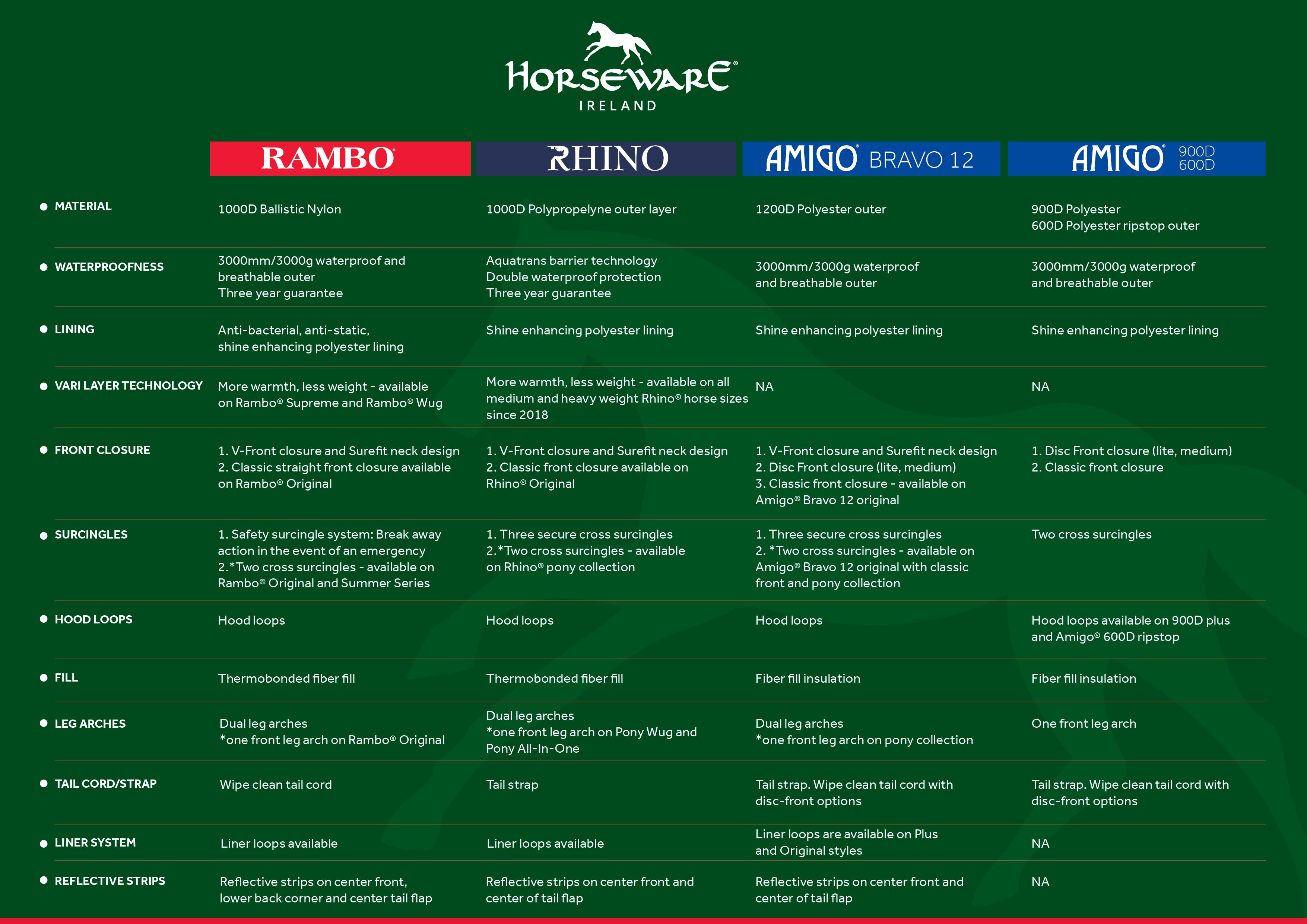 Regndekken  Amigo Bravo Plus 12 Bundle 50 Horseware®